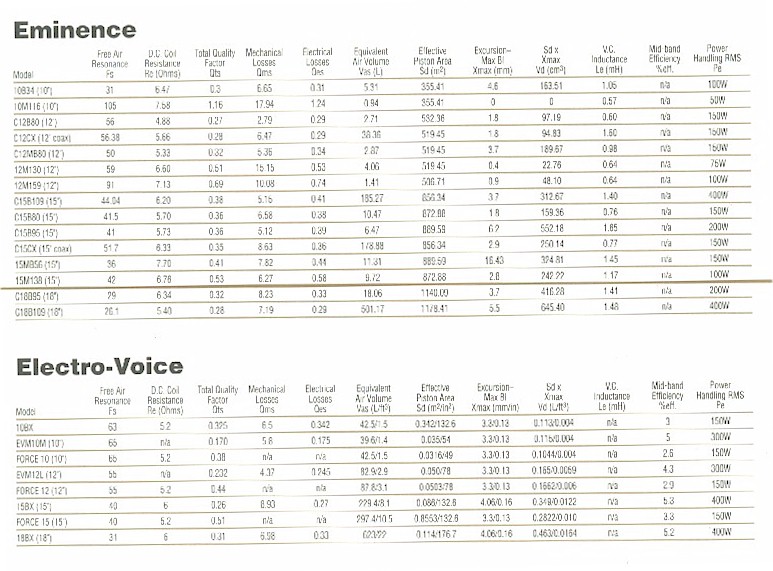 electro-voice.jpg (119693 byte)